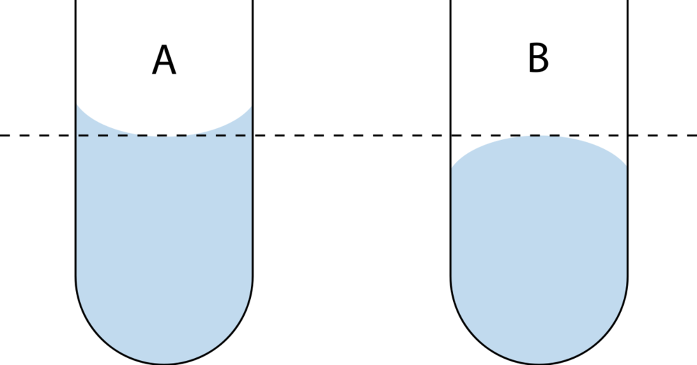 1200px-Reading_the_meniscus.svg.png