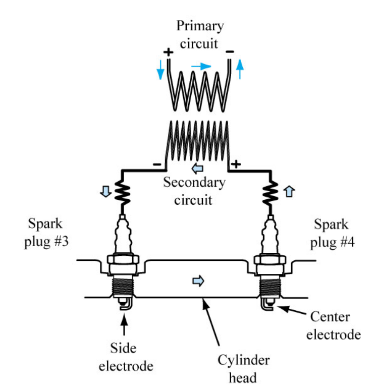 Coil sparks pos and neg.png