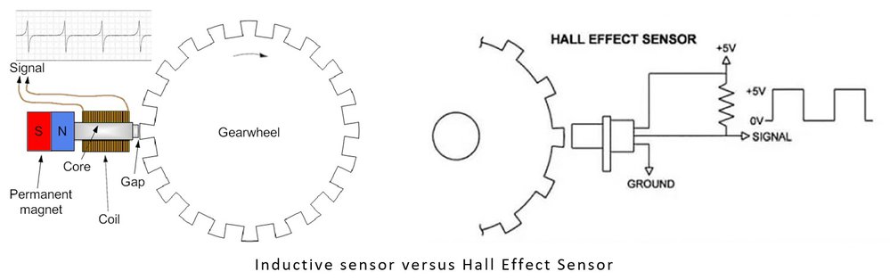 110 Inductive vs Hall Effect Sensor.jpg